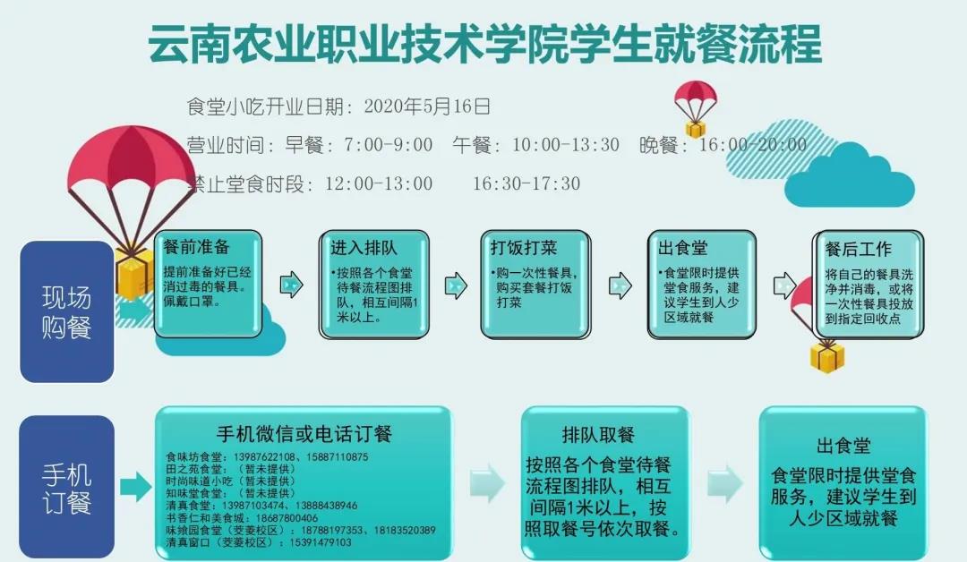 回到学校之后，怎么吃饭，怎么拿快递，你想知道的一切都在这啦